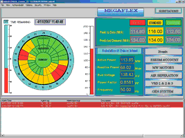 Screen grab from the Adroit scada in a GTL environment